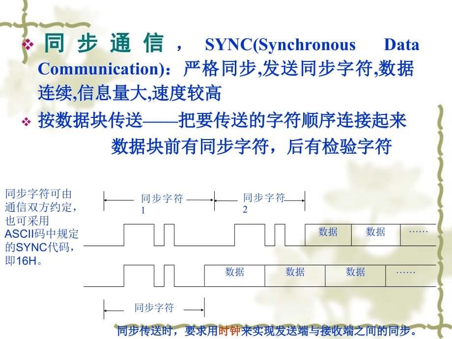 《单片机原理及接口技术》第七章89C51串行口及串行通信技术_第5页