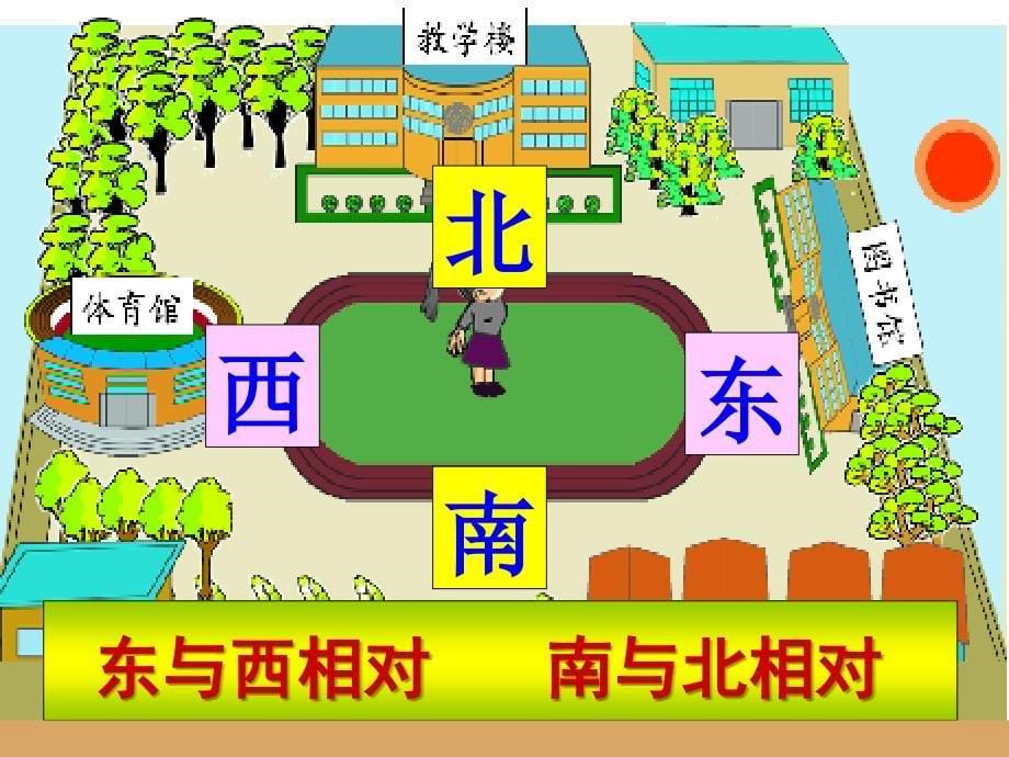 小学三年级下册数学位置与方向课件_第5页