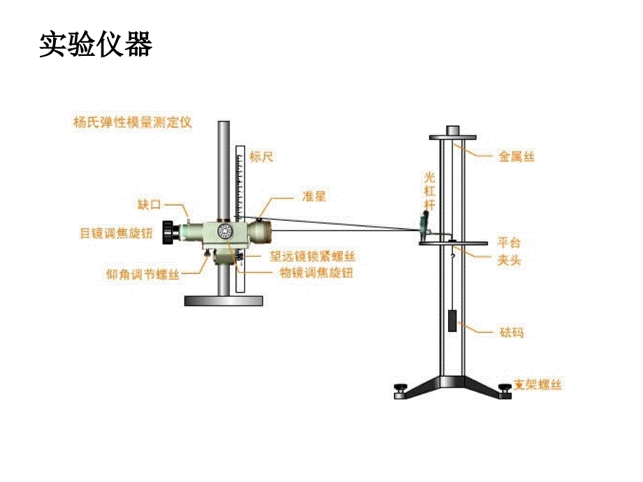 杨氏弹性模量测定实验_第4页