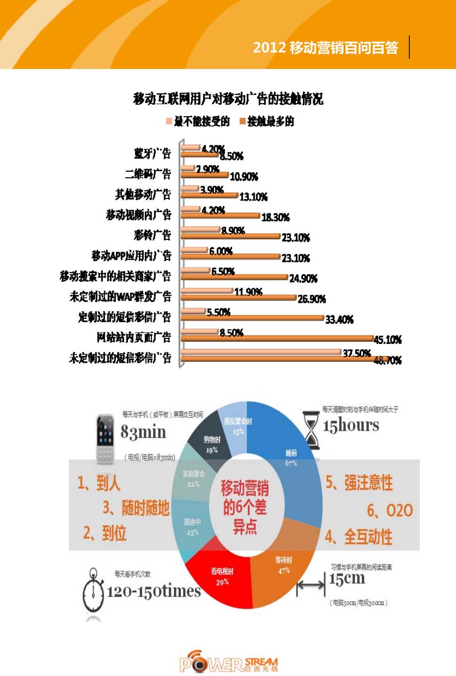 2012移动营销百问百答_第4页