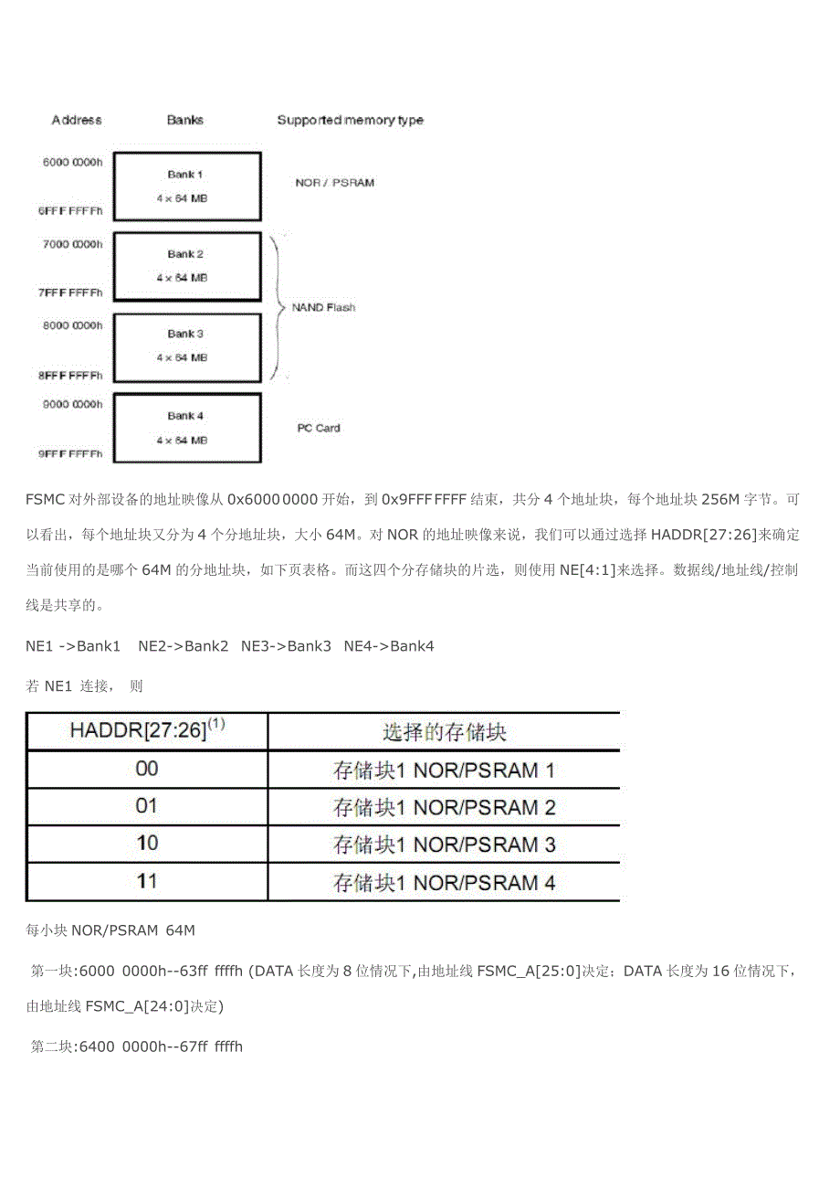 FSMC静态存储器控制器_第2页