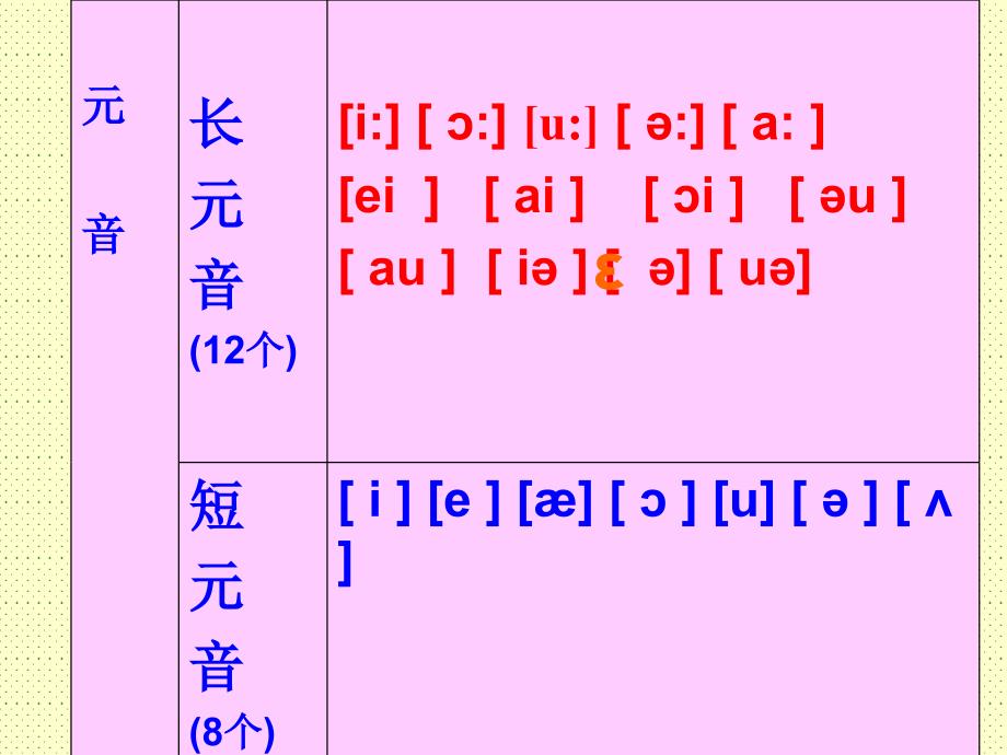 小学英语音标字母教学课件_第3页