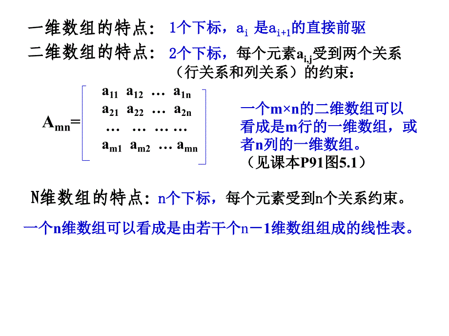 数据结构数组和广义表_第4页