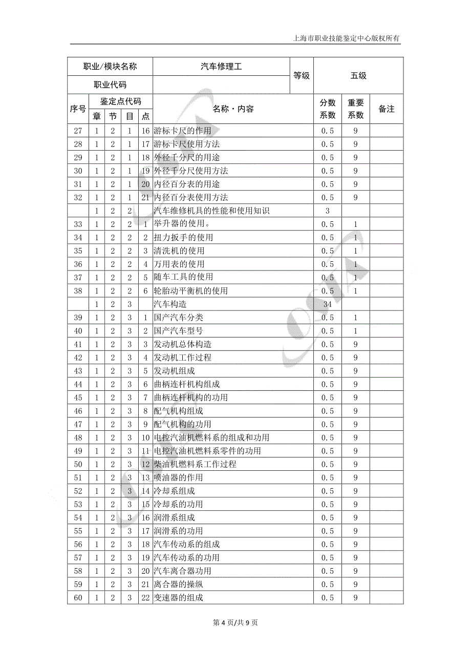 《汽车维修工》（五级）_第4页