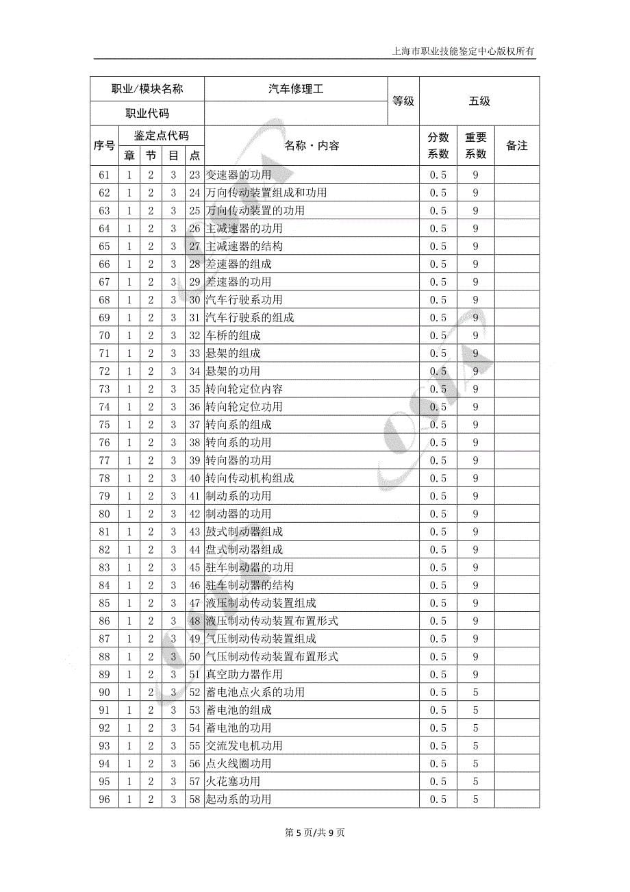 《汽车维修工》（五级）_第5页