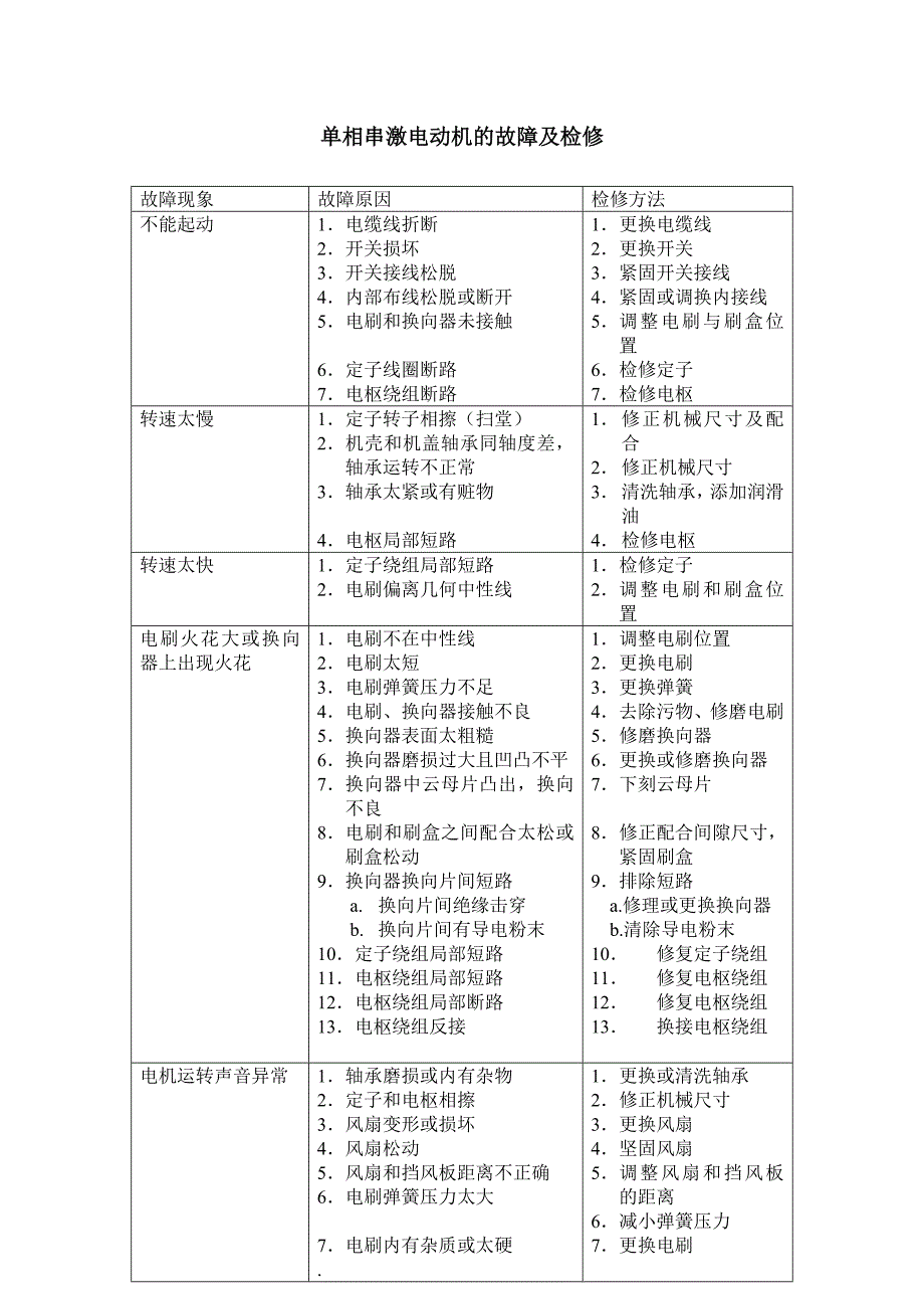 单相串激电动机的故障及检修_第1页