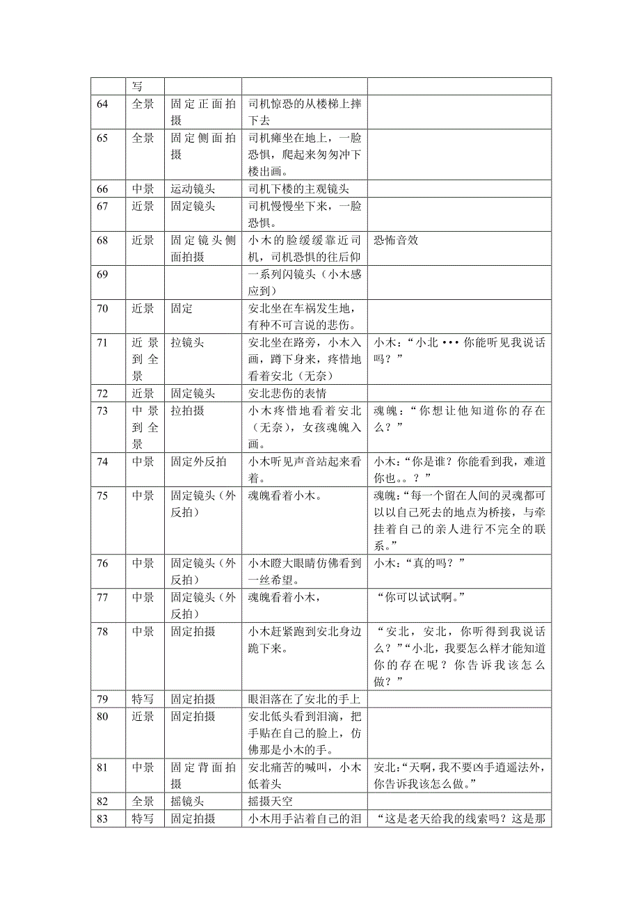 《线索》分镜头剧本_第4页