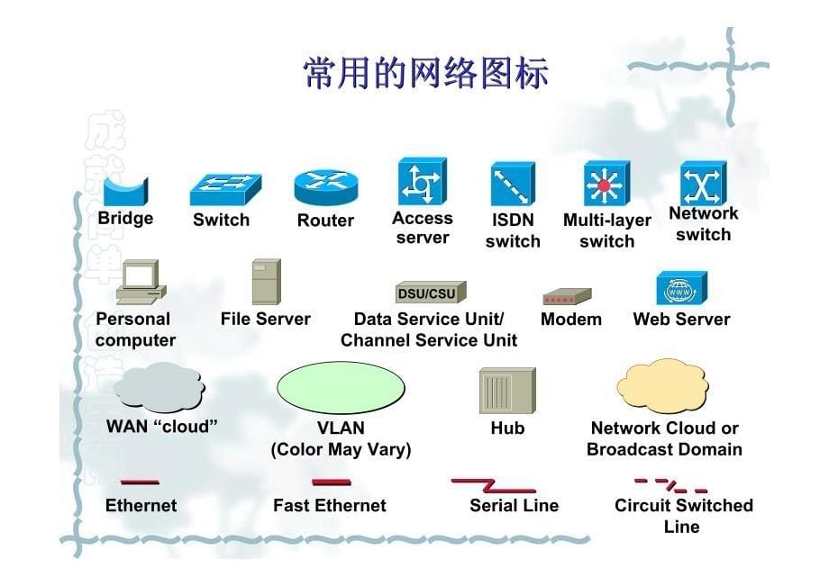 网络基础知识培训_第5页