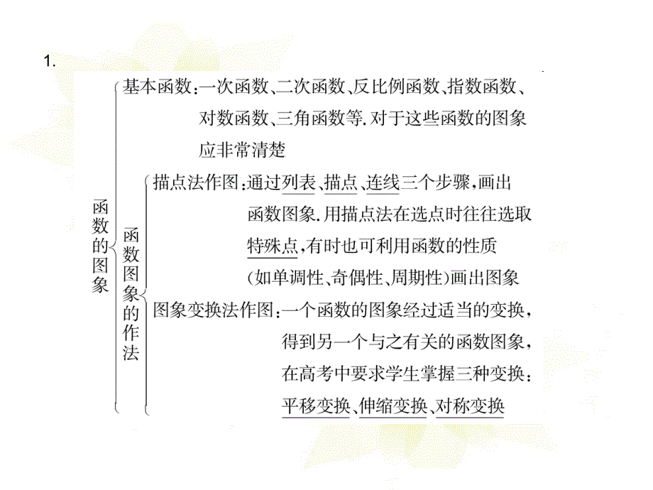 届高考数学考点回归总复习课件_第3页