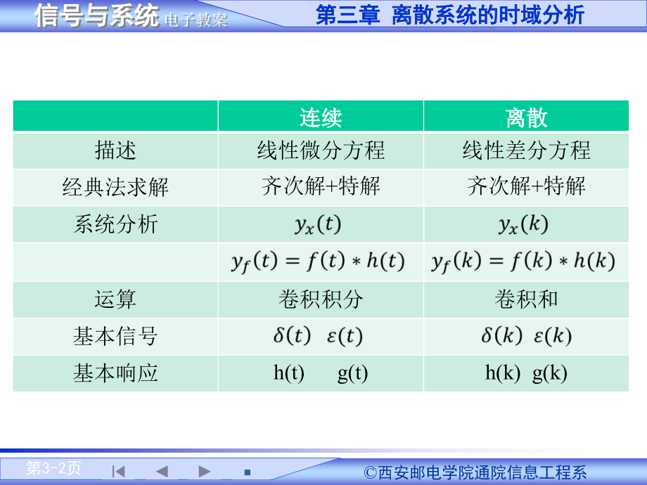 信号与系统教案 _第2页