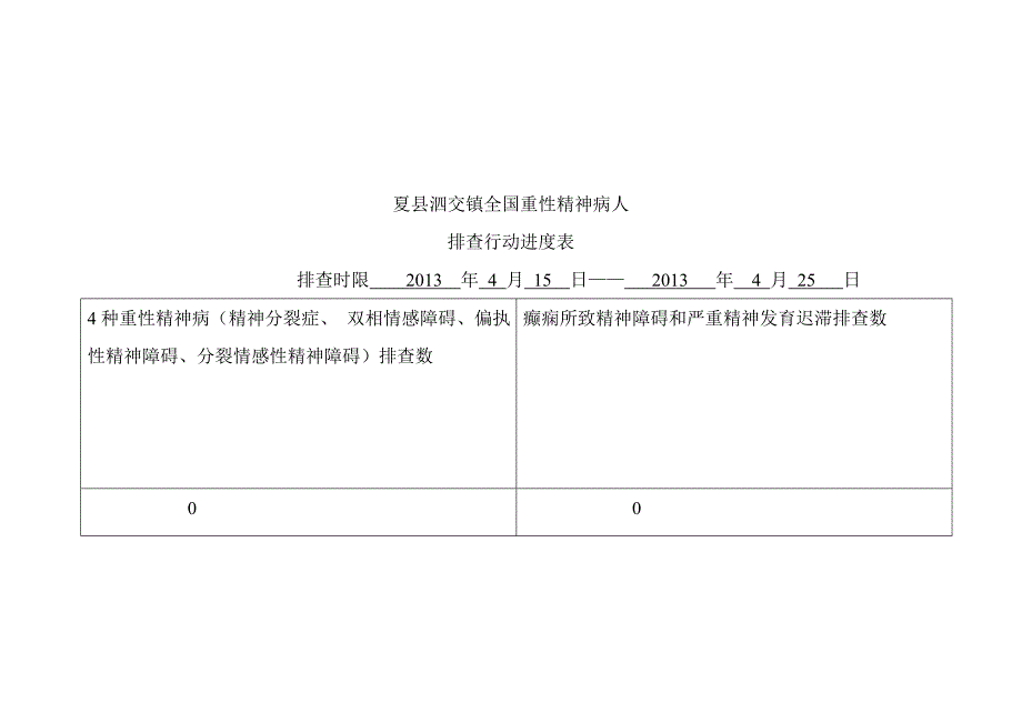 附表3：夏县重性精神病排查表_第2页