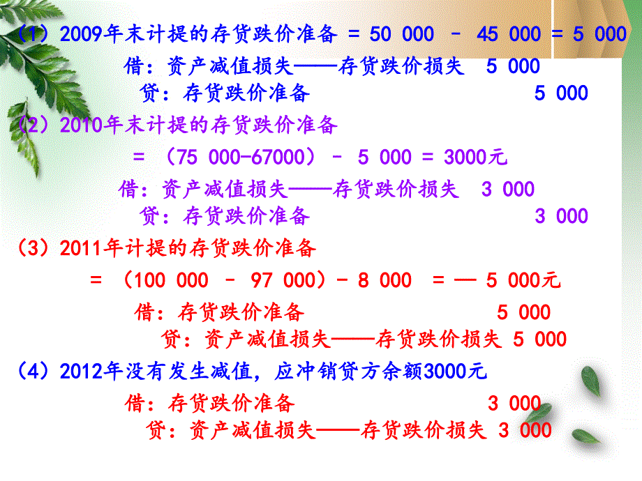 交易性金融资产和可供出售金融资产_第1页