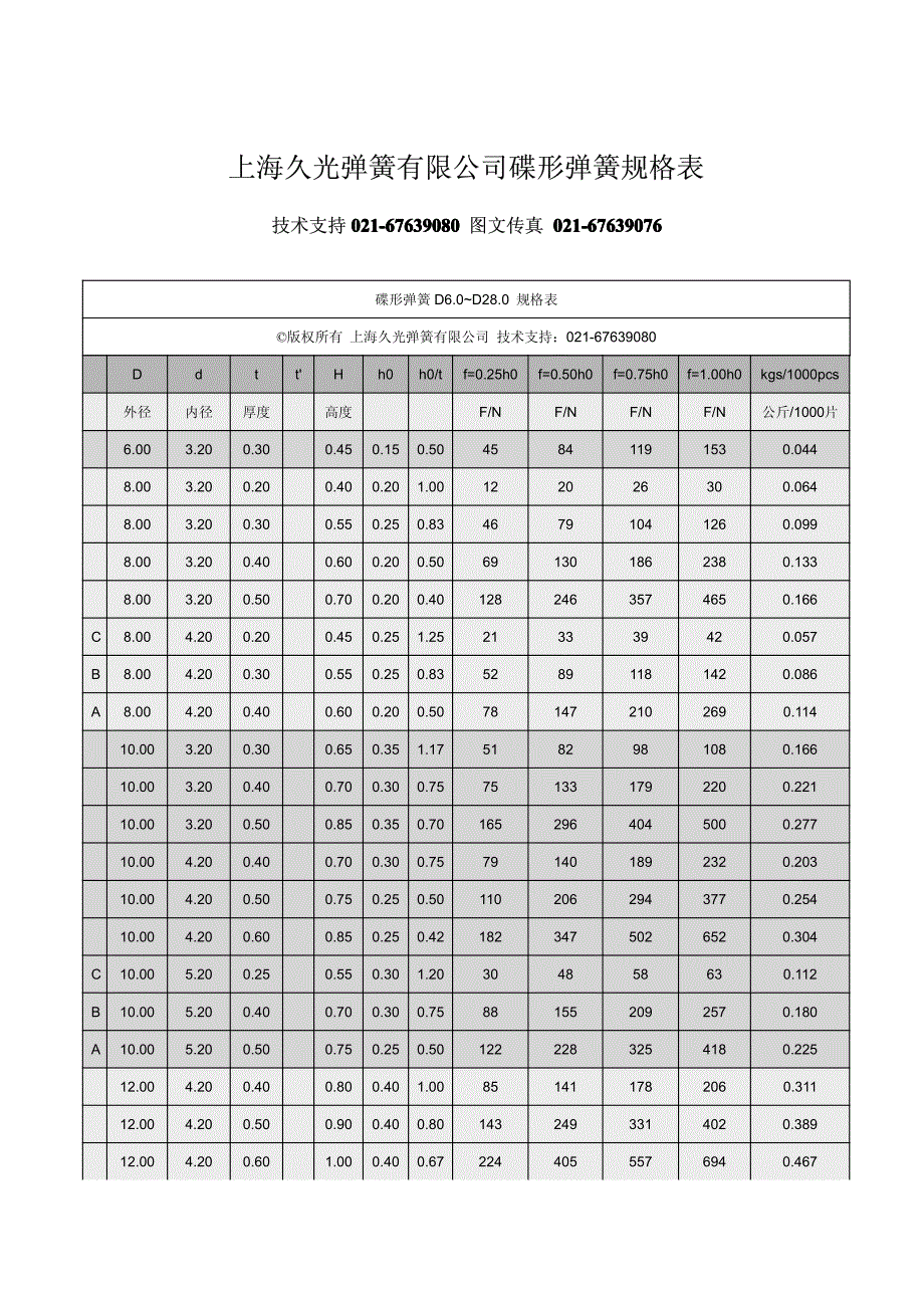 碟形弹簧常用规格表外径d6至d28-上海久光弹簧有限公司_第1页