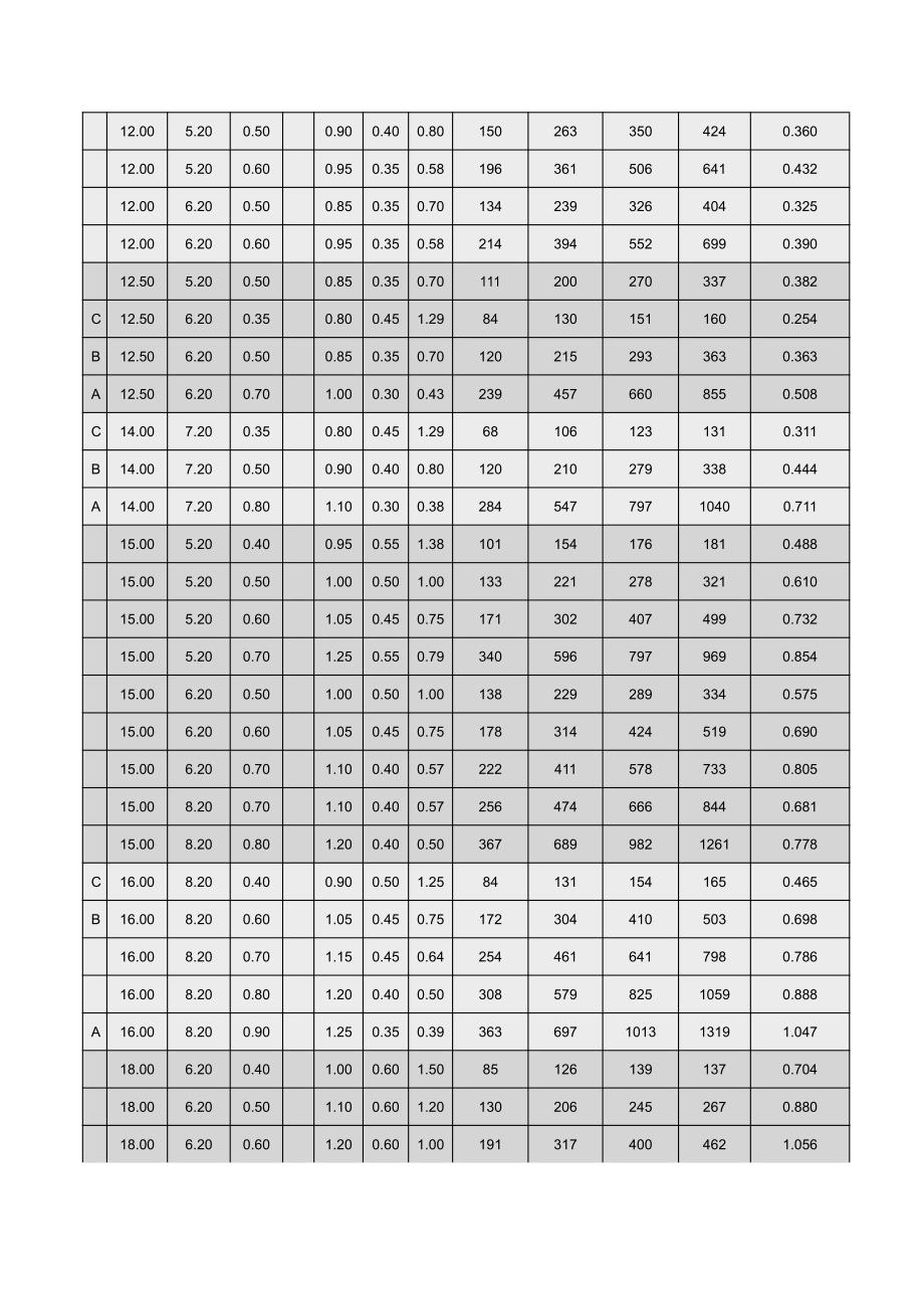 碟形弹簧常用规格表外径d6至d28-上海久光弹簧有限公司_第2页
