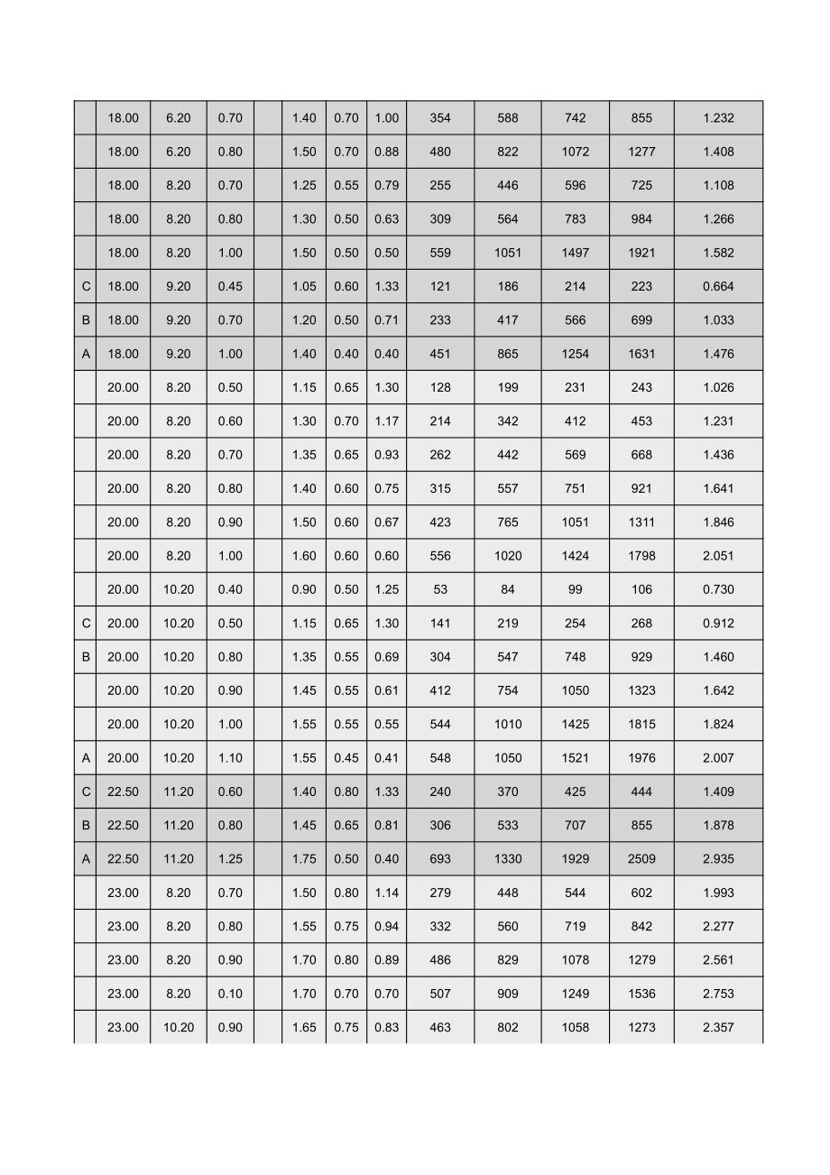 碟形弹簧常用规格表外径d6至d28-上海久光弹簧有限公司_第3页