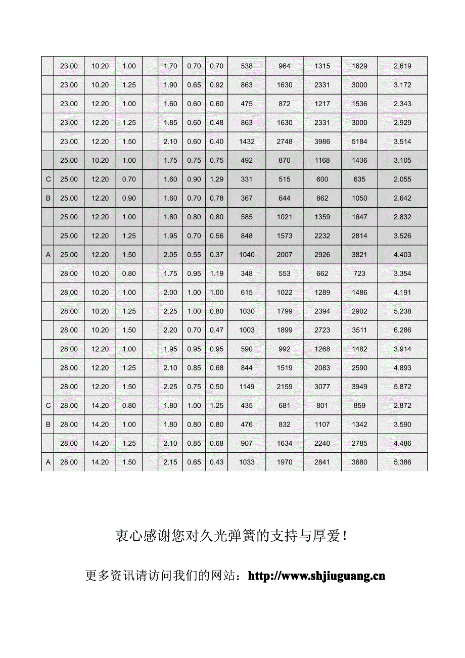 碟形弹簧常用规格表外径d6至d28-上海久光弹簧有限公司_第4页