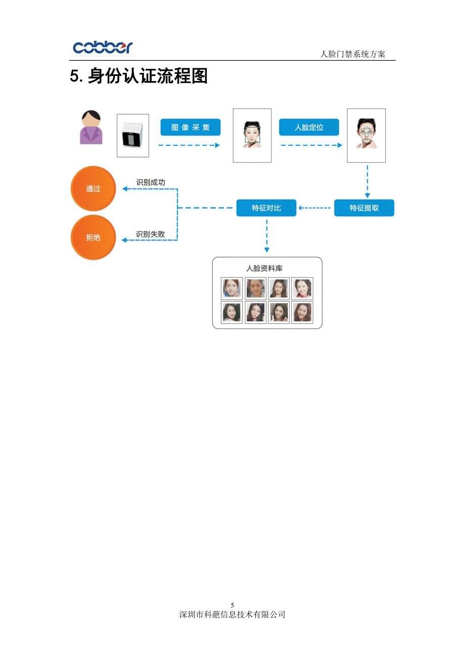 门禁人脸识别身份认证方案_第5页