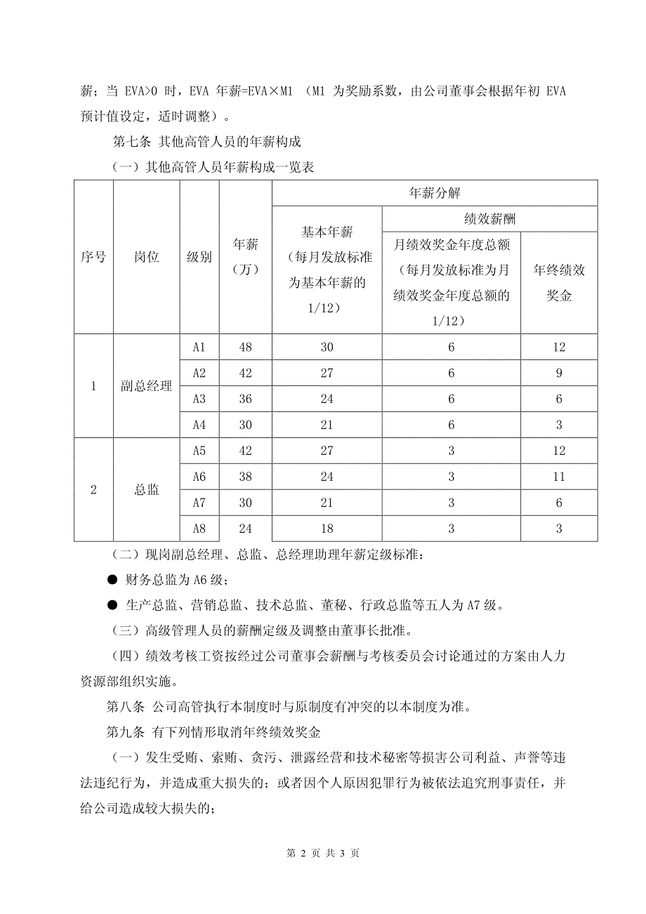 万顺包装-高级管理人员薪酬考核管理办法_第2页