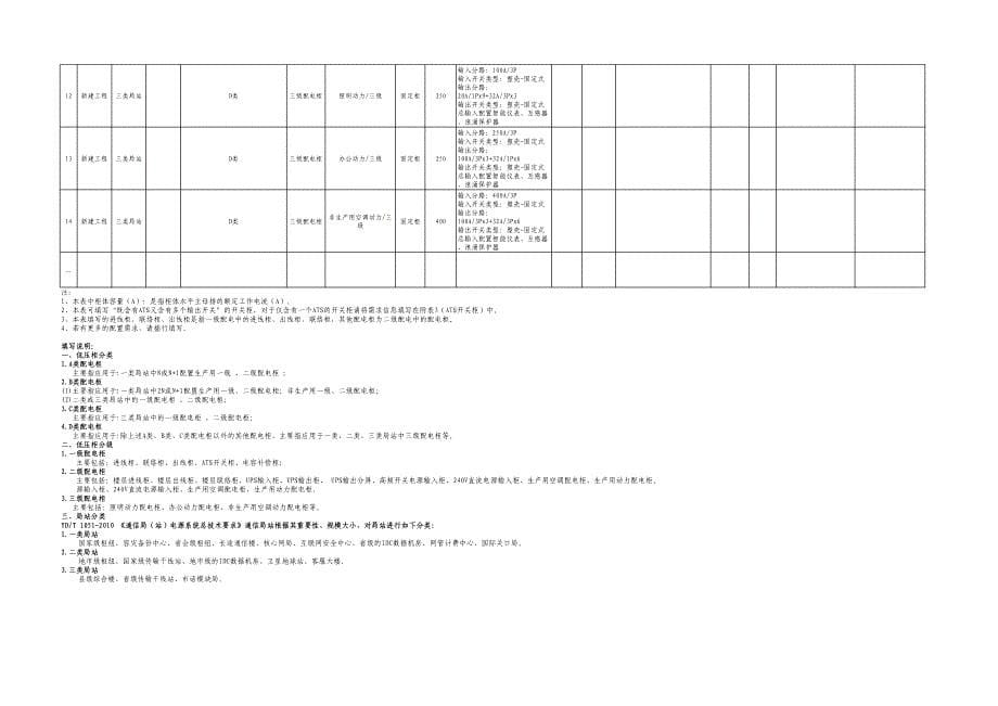 中国电信采购业〔2015〕48号 供电配置标准_第5页