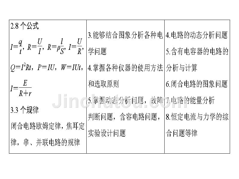 《非常考案》2017通用版物理一轮课件：7.1电流 、电阻 、电功及电功率_第3页