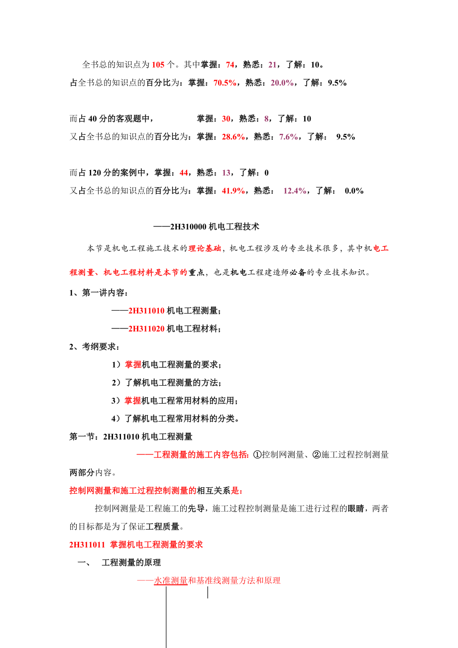 二级建造师机电工程全书总的知识点_第1页