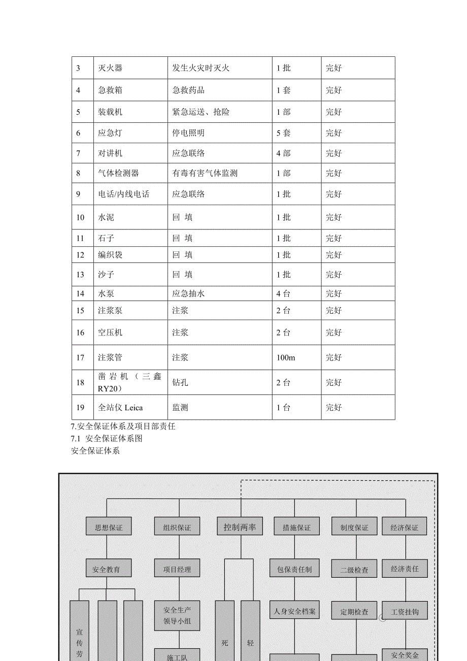 盾构机带压进仓方案9_第5页