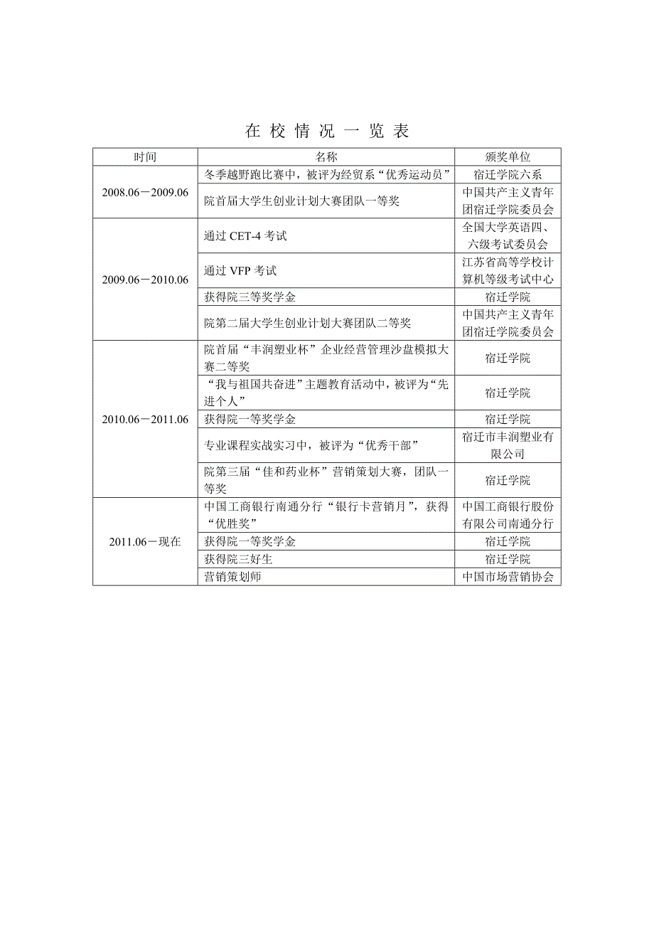 2012校园招聘+客户经理+邵蕊_第3页