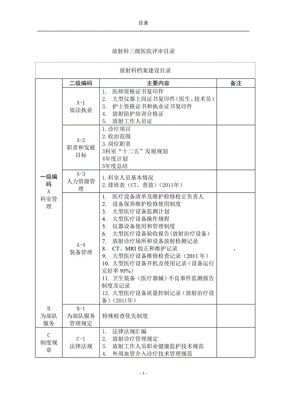 放射科评审台账目录资料_第1页