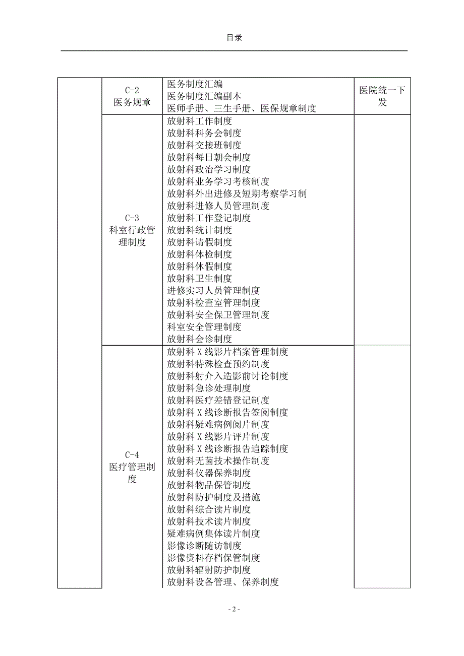 放射科评审台账目录资料_第2页