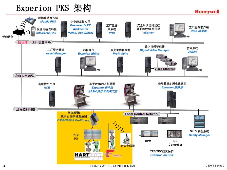 最新Honeywell DCS 资料 C300_第4页