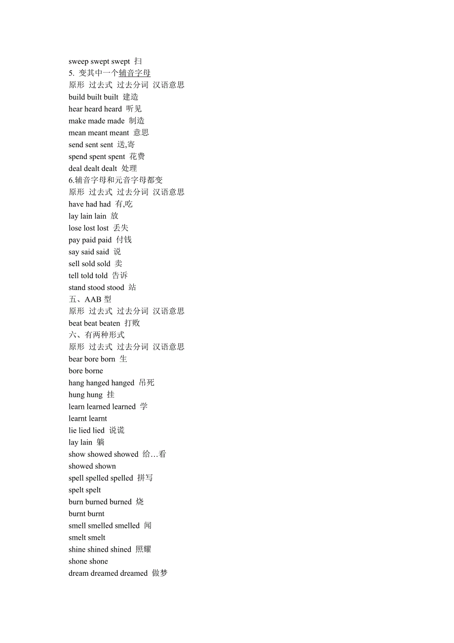 英语动词过去式大全_第3页