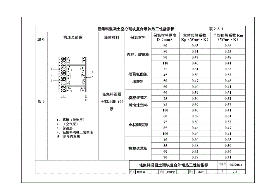 外墙选用表1211_第2页