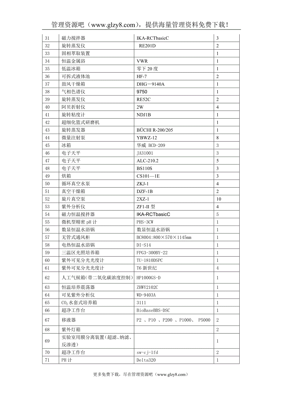 度教学设备采购计划表_第2页