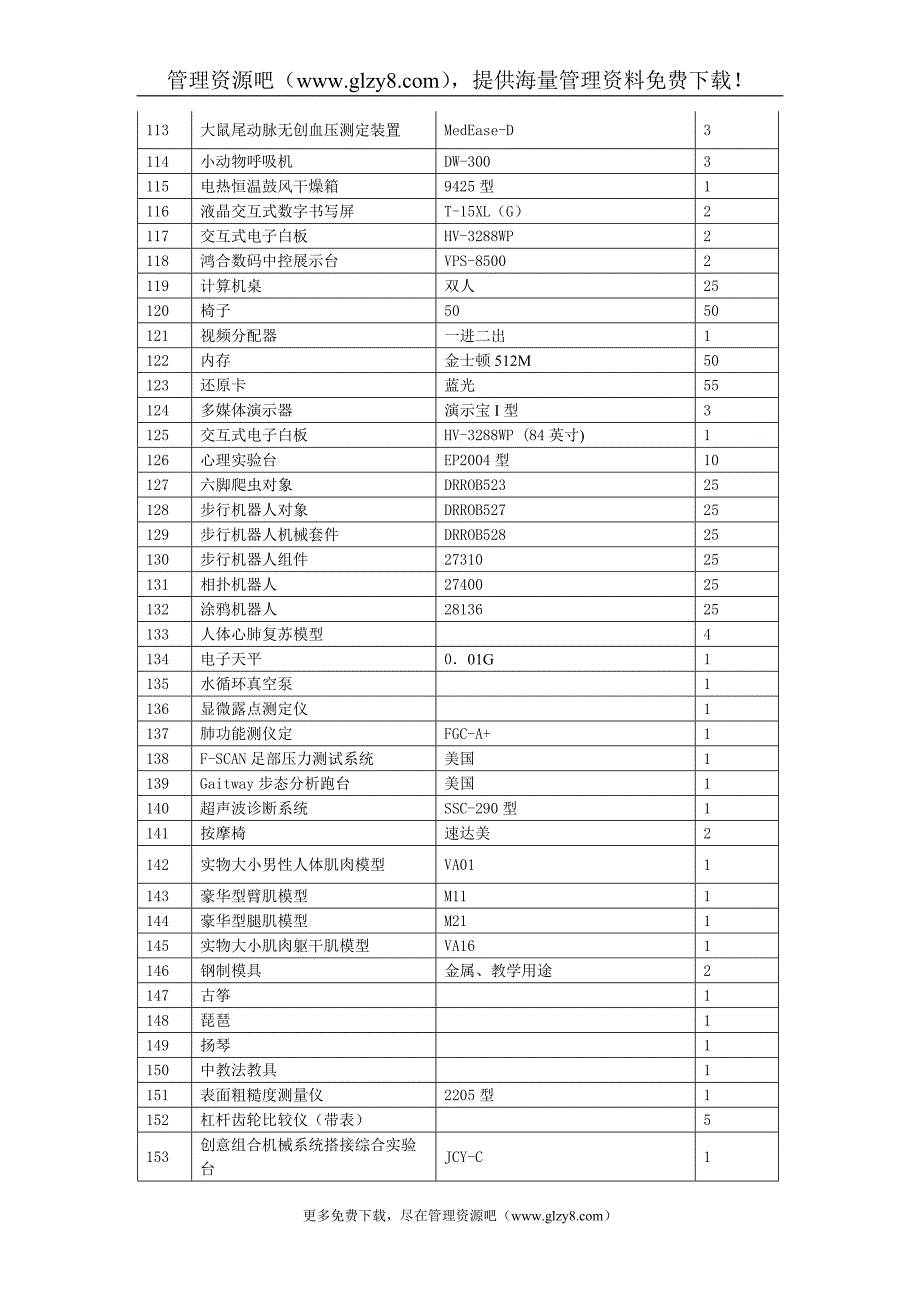 度教学设备采购计划表_第4页