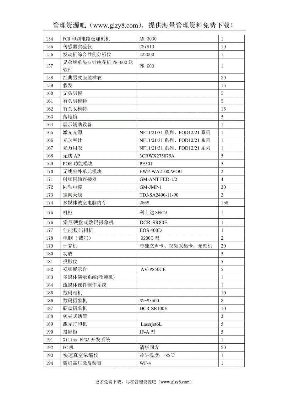 度教学设备采购计划表_第5页