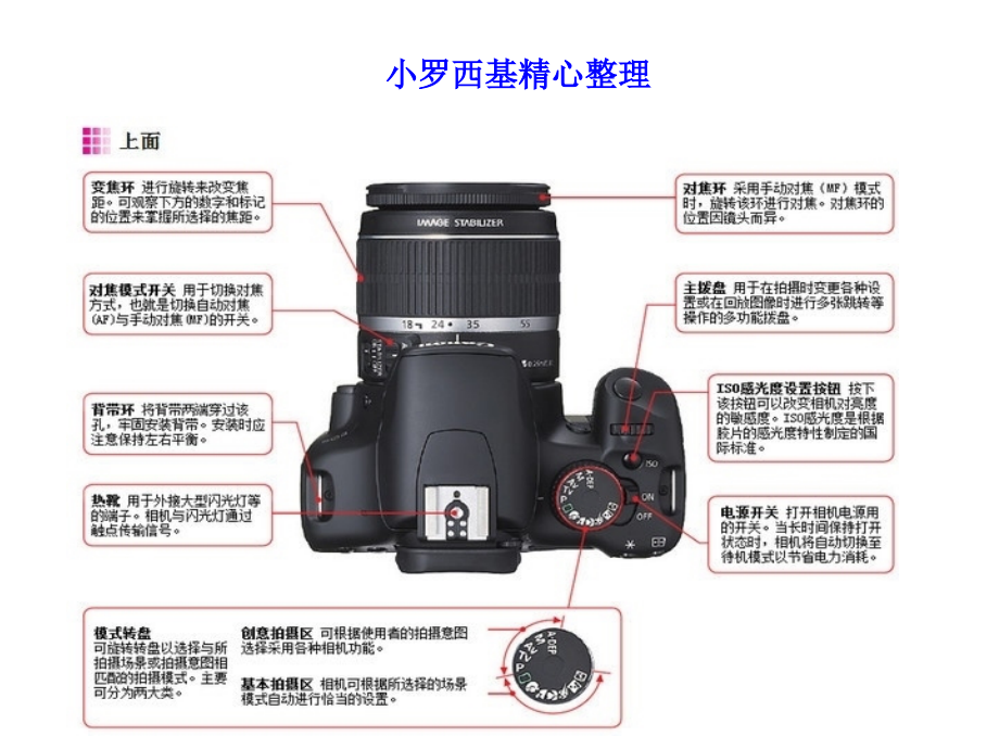 单反入门教程,这100张看完,你就入门了_第1页