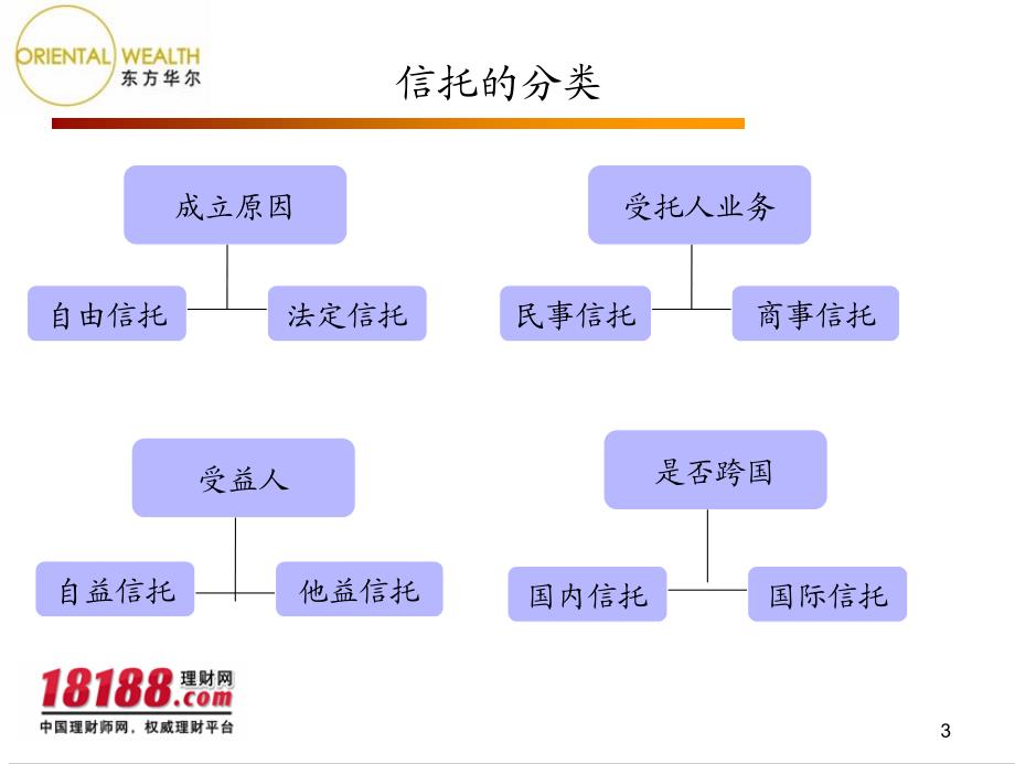 助理理财规划师三级财产分配与传承规划(三)_第3页