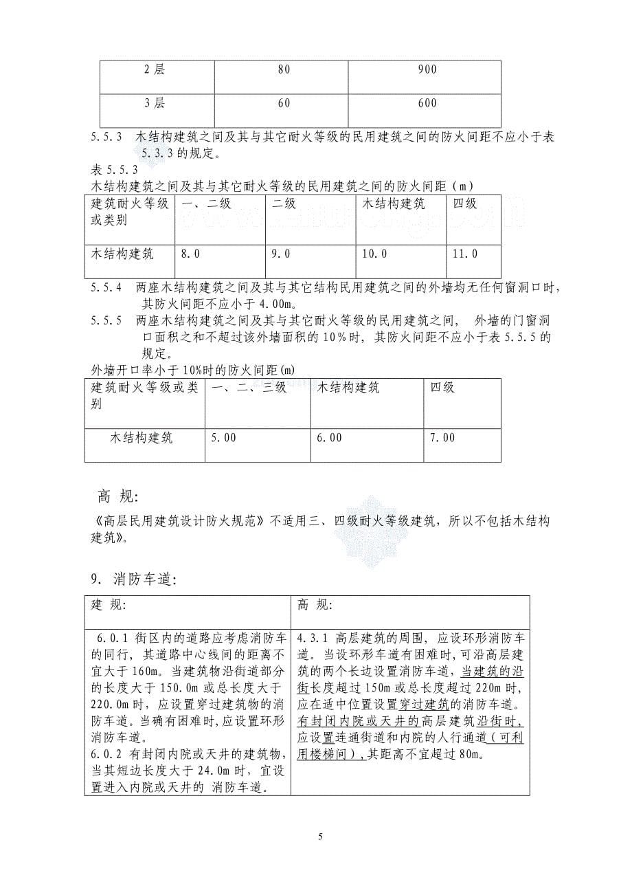 《建规》、《高规》改后重点条文对比与答疑_第5页