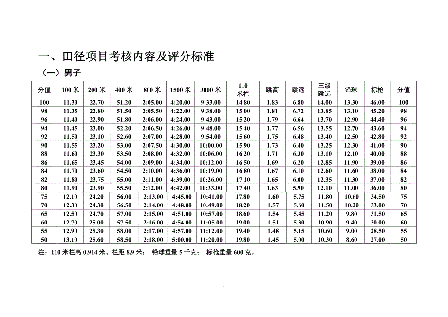 深圳市中招体育类特长生_第2页