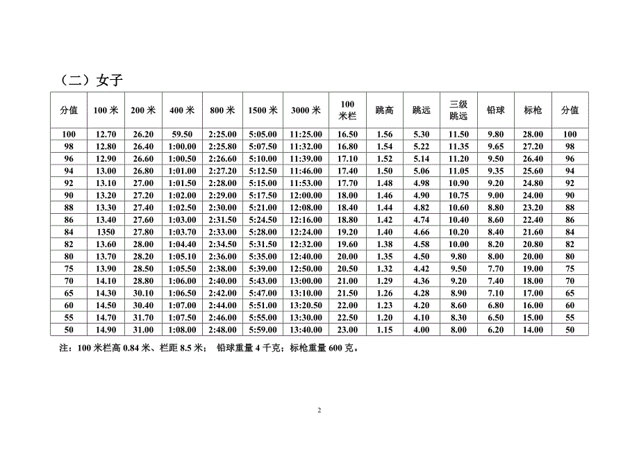 深圳市中招体育类特长生_第3页