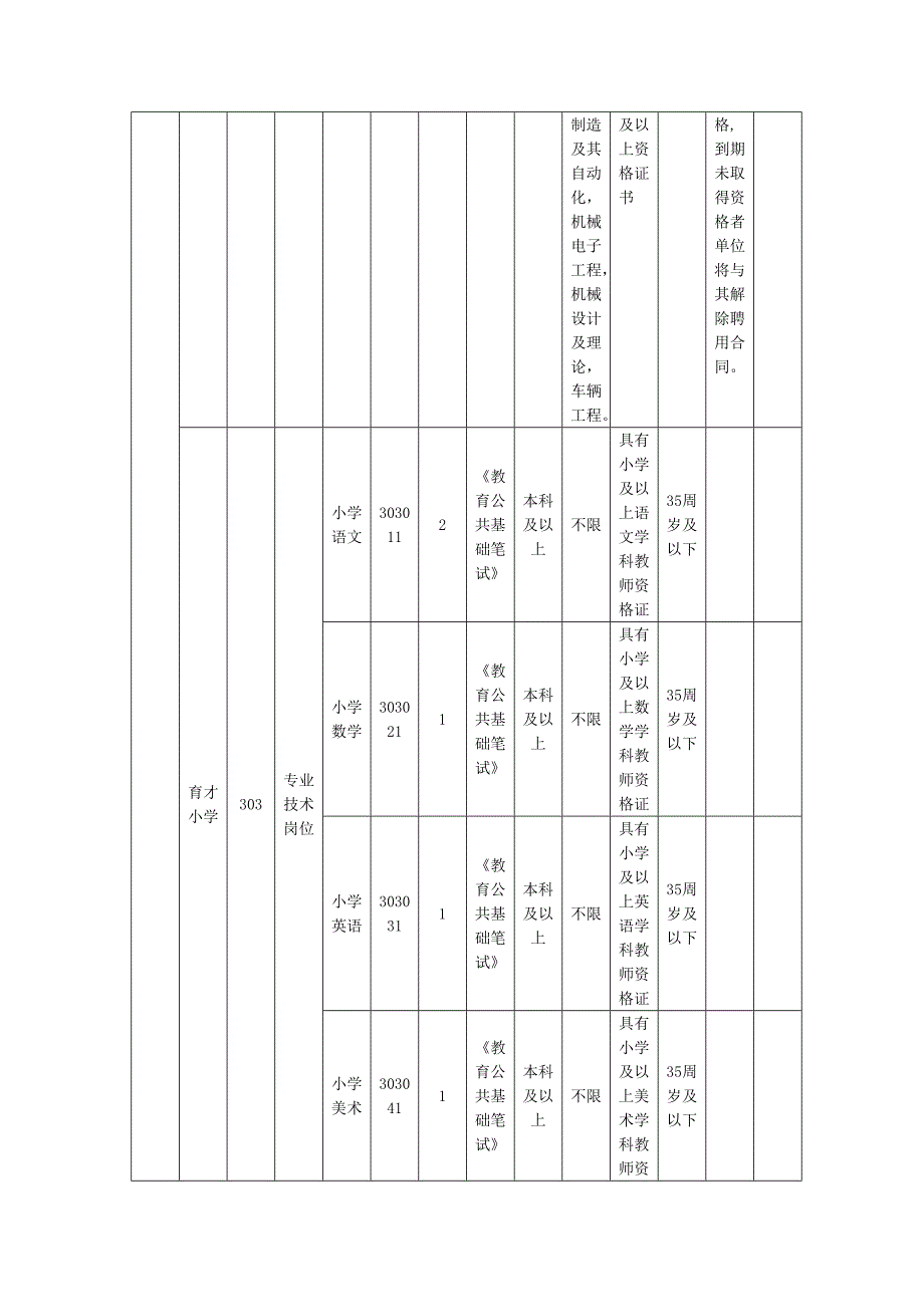 川省自贡事业单位考试职位表_第3页