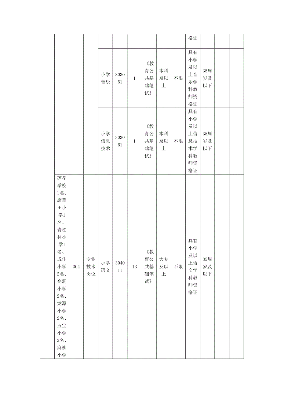 川省自贡事业单位考试职位表_第4页