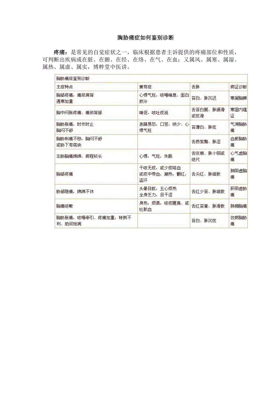 胸胁痛症如何鉴别诊断_第1页