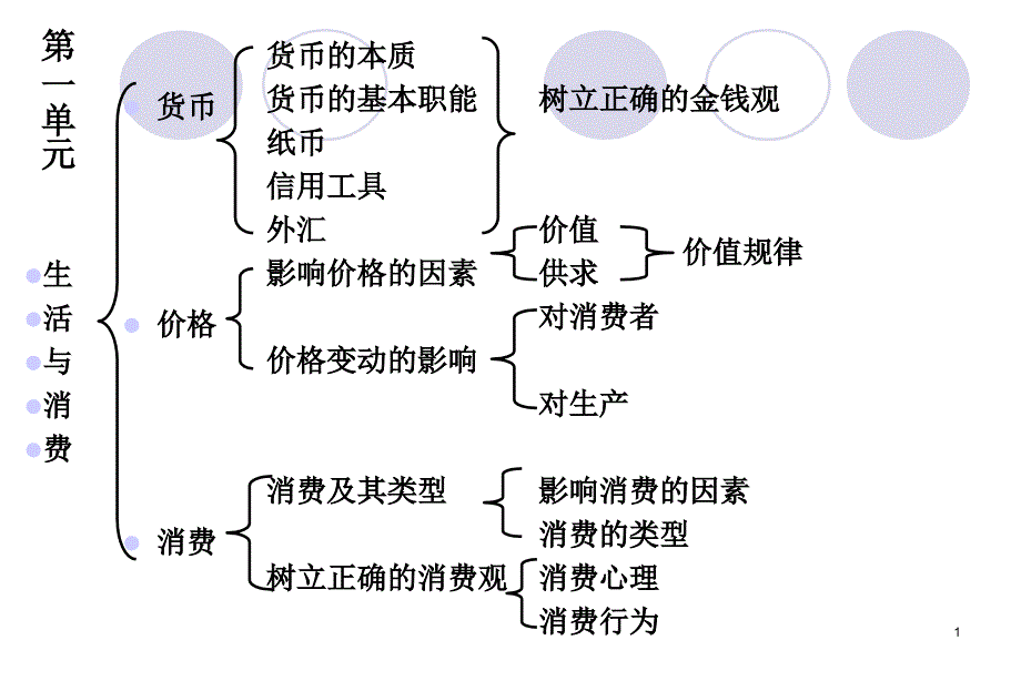 一轮复习经济生活第一课_第1页