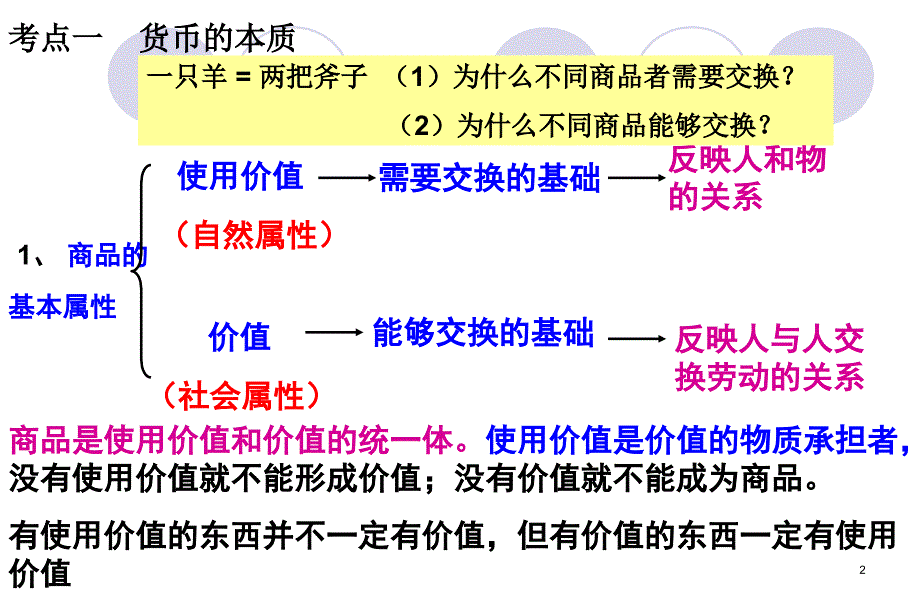 一轮复习经济生活第一课_第2页