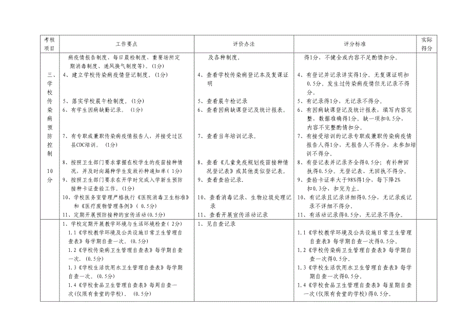 2008年北京市学校卫生工作视导标准_第3页