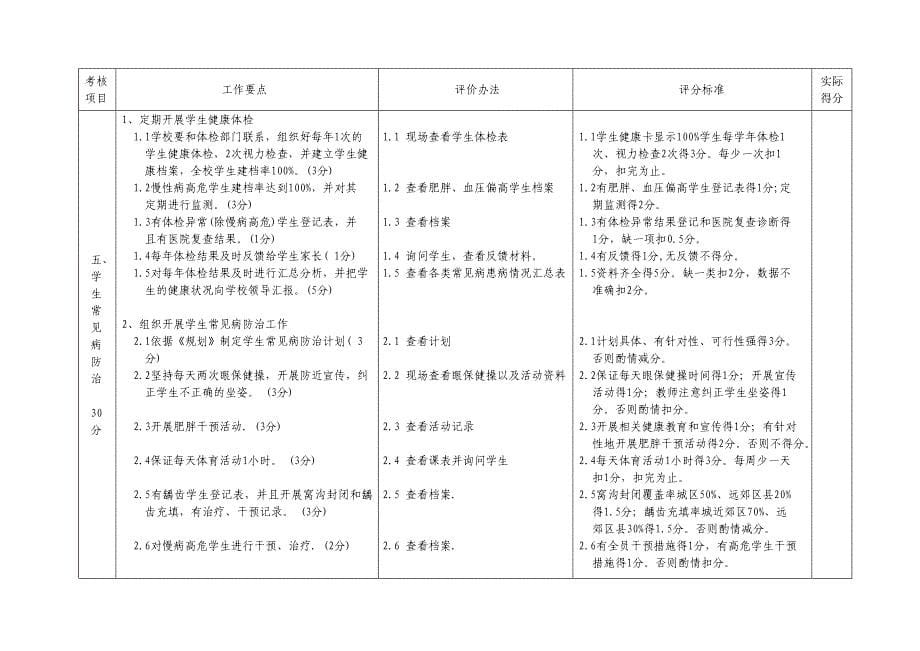 2008年北京市学校卫生工作视导标准_第5页