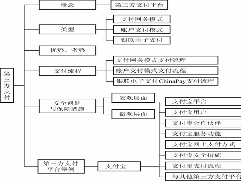 中移电子商务有限公司_第1页