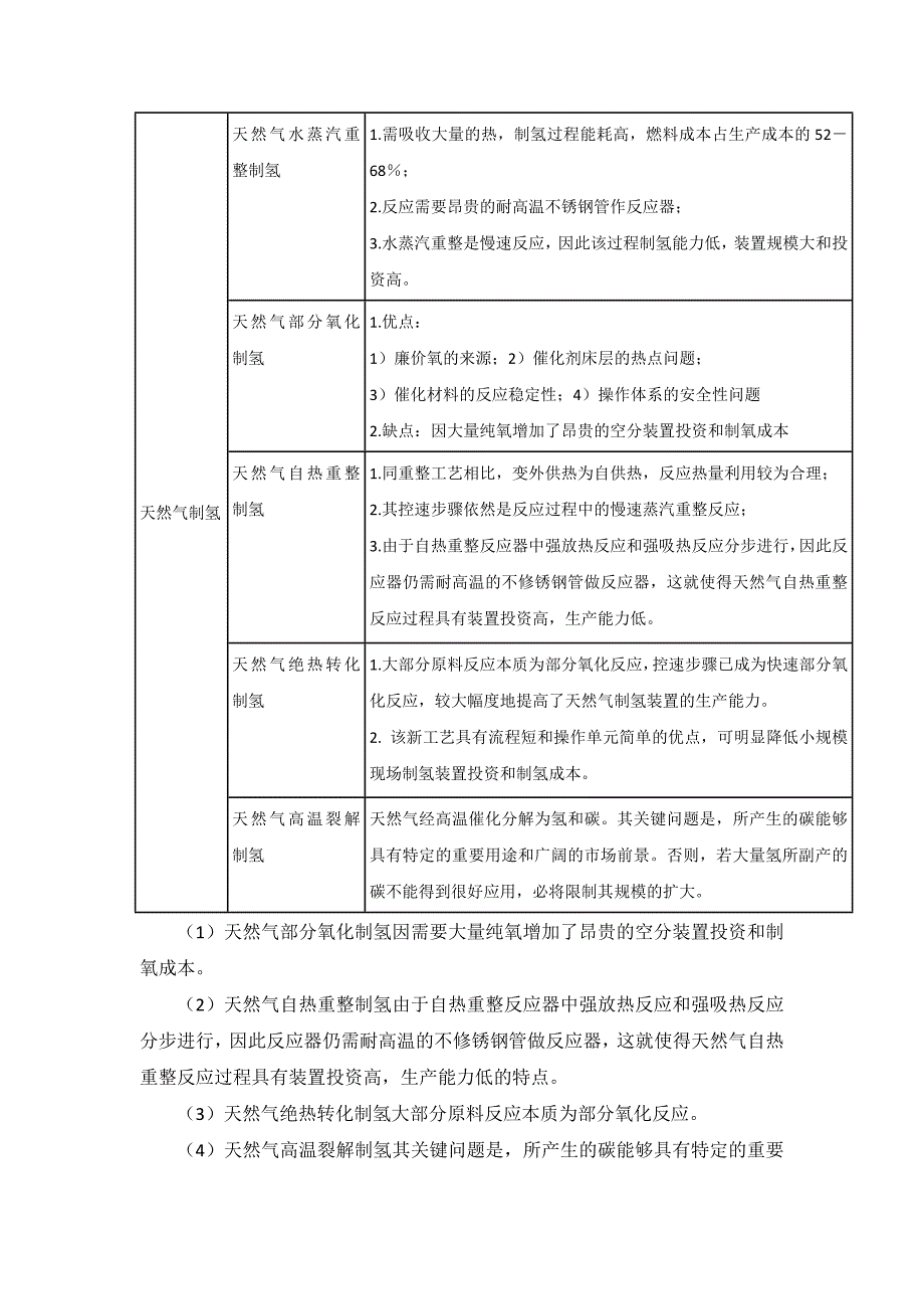 制氢技术比较及分析_第2页