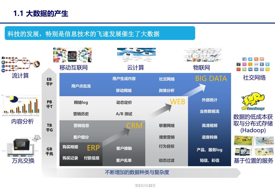 国家开发银行大数据实践经验分享v1.1-王浩_第3页